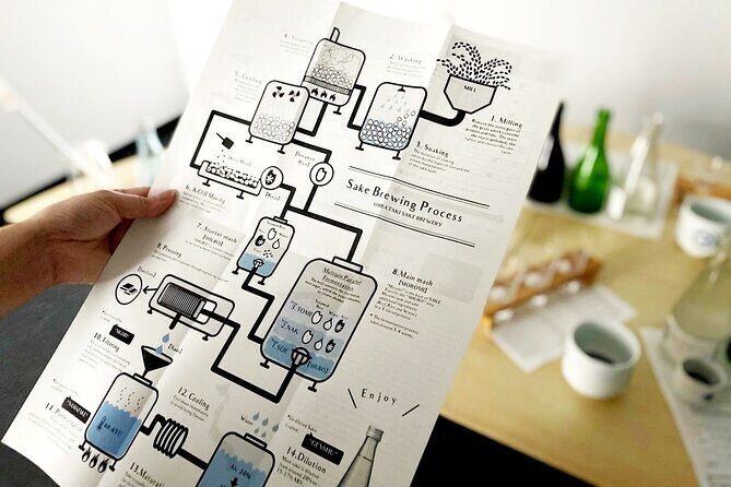 Sake Blending Experience : Craft Your Own Signature Sake - Finding Shirataki Sake Brewery and using the 2:00 pm timing